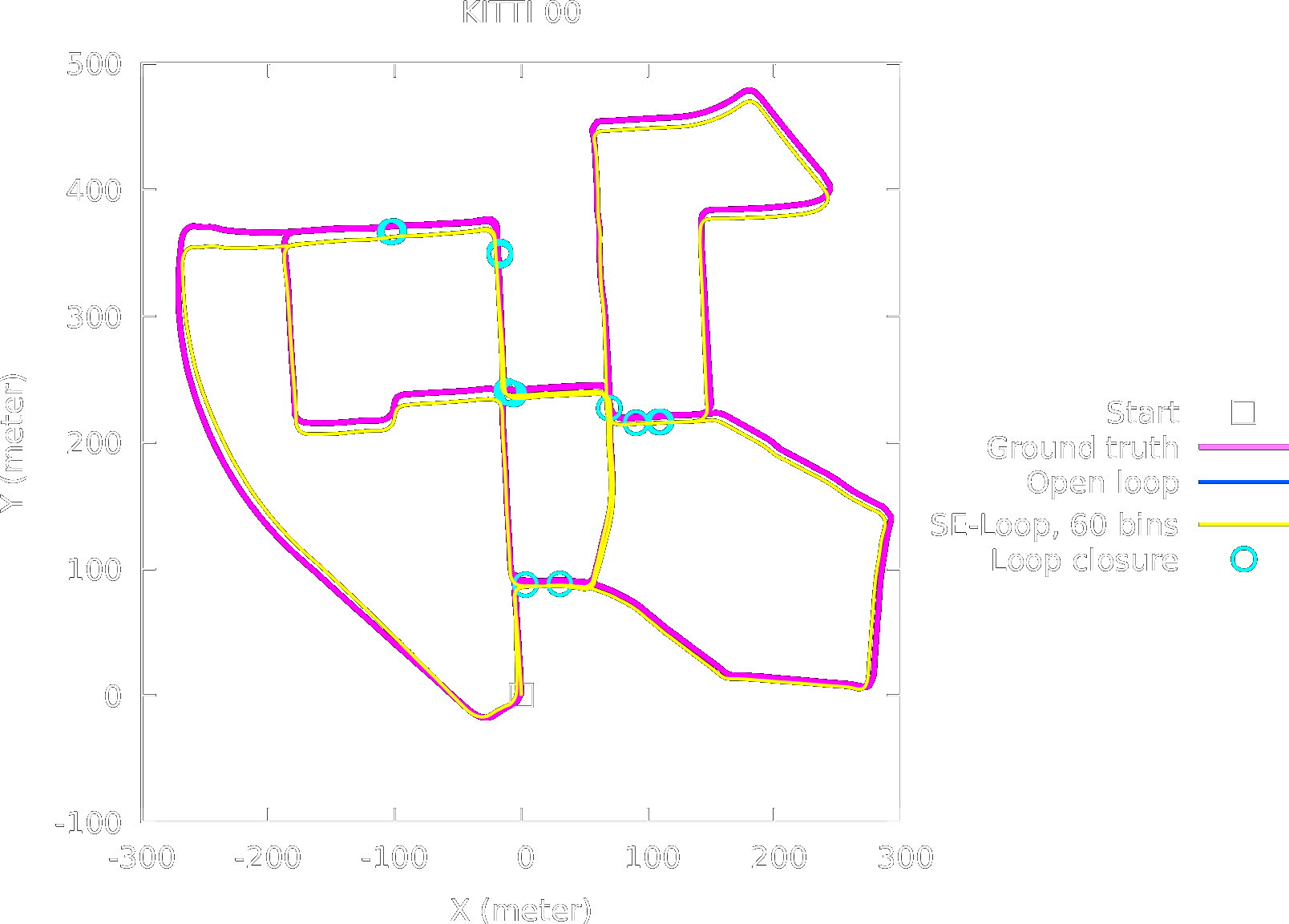 Descriptor comparison