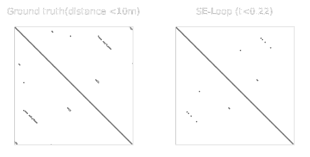 Descriptor comparison